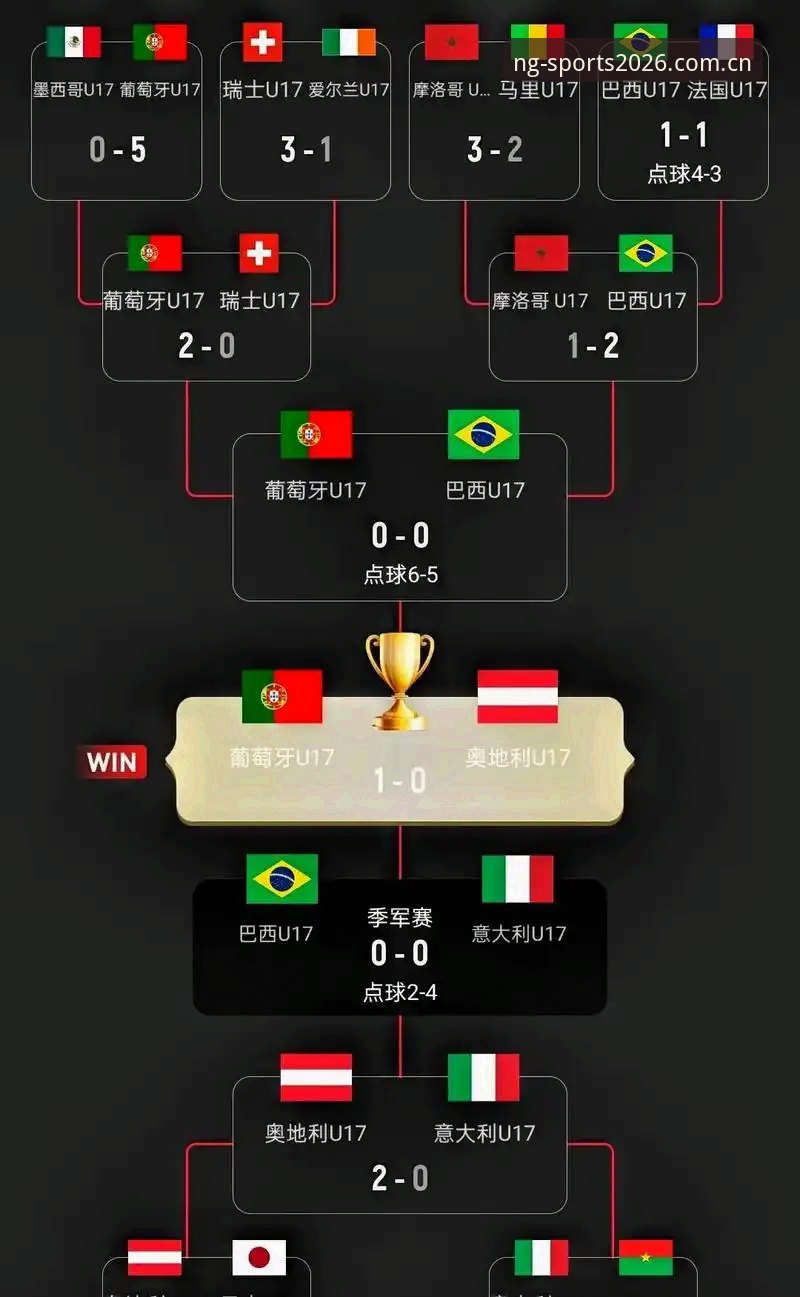U17世界杯抽签结果全面评测：中国青年军面临全新挑战与机遇